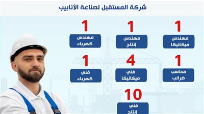 وزارة العمل تعلن وظائف جديدة بشركة 